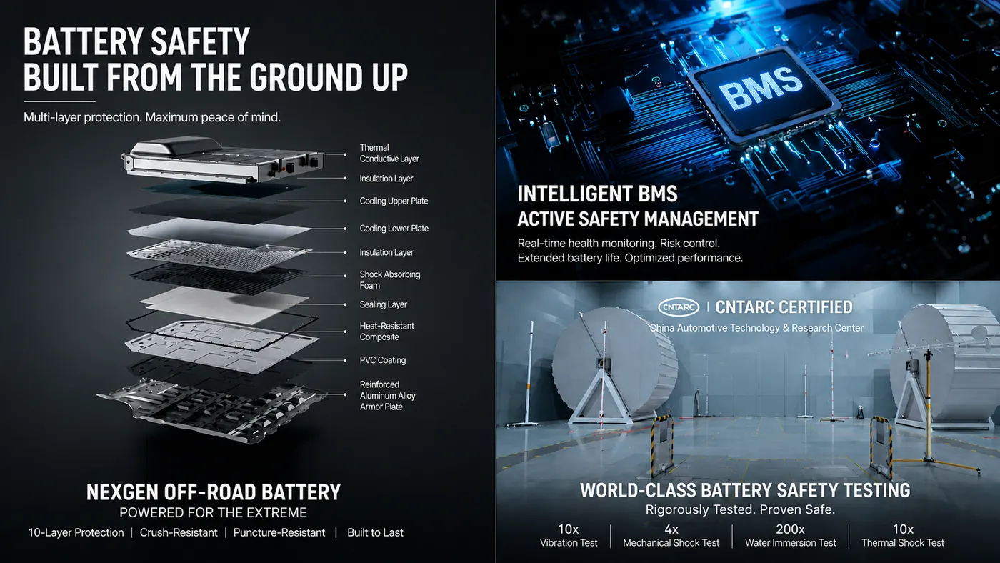 MHERO II — battery safety architecture